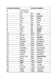 English Worksheet: Cardinal numbers