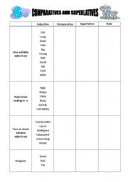 English worksheet: Comparatives and Superlatives