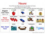 English Worksheet: Nouns (Count & Noncount)