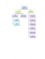 English worksheet: SENTENCE STRUCTURE 1: THE SUBJECT