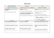 English worksheet: Future Tense (grammar)