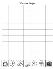English Worksheet: Weather Graph