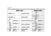 English worksheet: Table with Passive Voice