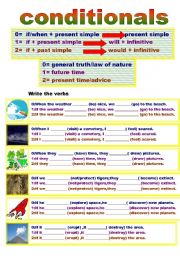 English Worksheet: conditionals 0,1,2