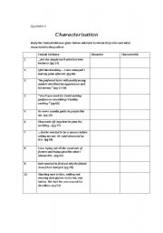 English worksheet: characterisation