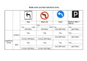 Modal Substitutes May/must not/Must/Need not /Don`t have to