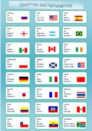 English Worksheet: Countries & Nationalities speaking cards