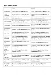 English Worksheet: active & passive chart  according to the tenses