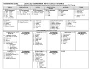 English Worksheet: Beginning Level Grammar Guide with Civics