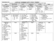 English Worksheet: Intermediate Grammar Guide