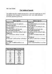English Worksheet: the reported speech