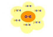 English Worksheet: Long vowel posters