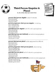 English worksheet: Third person singular & plural 