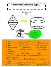 Conditionals Type I