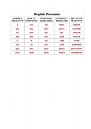 English worksheet: english pronouns