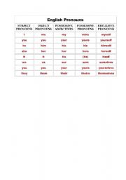 English Worksheet: english pronouns