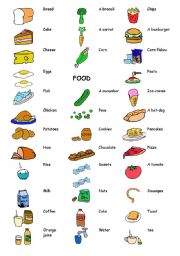 English Worksheet: food