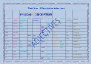 English Worksheet: THE ORDER OF DESCRIPTIVE ADJECTIVES