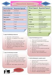 English Worksheet: Reported speech