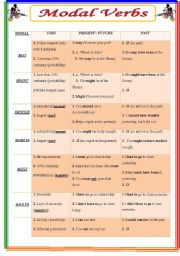 English Worksheet: Modal verbs (present and past)