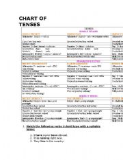 English Worksheet: Chart of Tenses