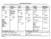 Verb Tense Chart