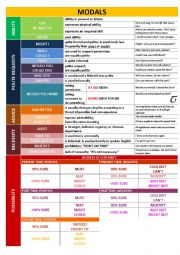 English Worksheet: Modals