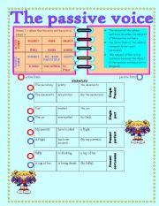 The passive voice, 2 sheets