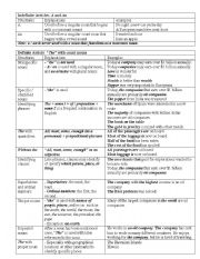 English Worksheet: articles