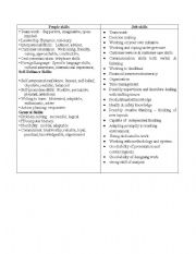 English Worksheet: job interview - people skills and job skills