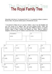 English Worksheet: The Royal Family Tree