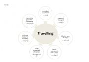 English Worksheet: Mind Map - Travelling