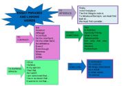 English Worksheet: Essay phrases and linking words