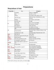 English Worksheet: Prepositions