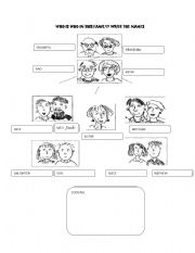 English Worksheet: Who is who in this family?