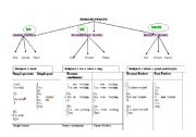 English Worksheet: english tences