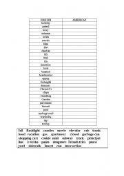 English Worksheet: British vs American English