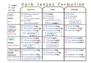 Verb tenses formation