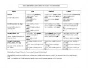 English Worksheet: chart