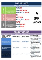 English Worksheet: poster Passive