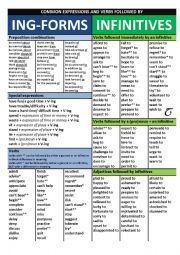 English Worksheet: Poster Gerunds and Infinitives