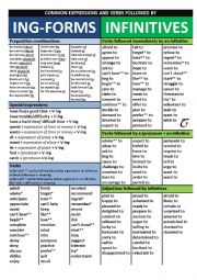 Poster Gerunds and Infinitives