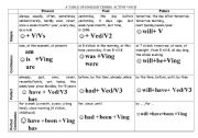 Table of English tenses. Active Voice