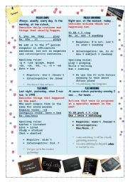 four tenses grammar: Present Simple, Present Continuous, Past Simple and Past Continuous