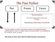 English Worksheet: Past Perfect