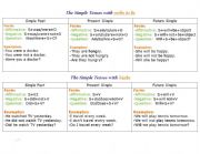 English Worksheet: The Simple Tenses [Past-Present-Future]