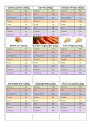 Top trumps: healthy eating 