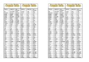 English Worksheet: Irregular Verbs Bookmark