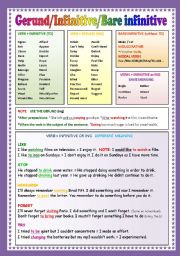 English Worksheet: Gerund / infinitive / bare infinitive