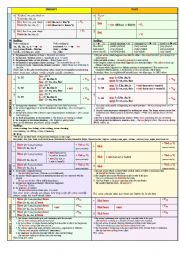 Present and Past TENSES